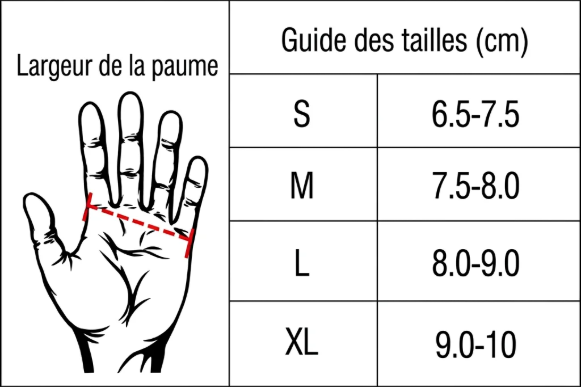 Guide des tailles des gants — largeur de la paume en cm